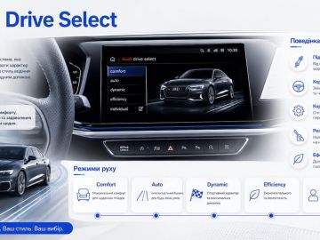 Audi Drive Select что это?