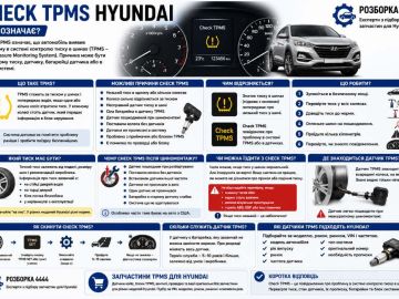 Check TPMS Hyundai что значит?
