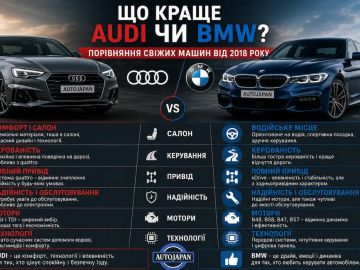 Что лучше Audi или BMW?