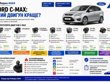 Ford C-Max: какой двигатель лучше?