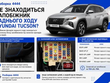 Где находится предохранитель заднего хода Hyundai Tucson?