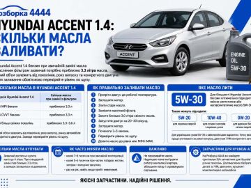 Hyundai Accent 1.4 сколько масла заливать?