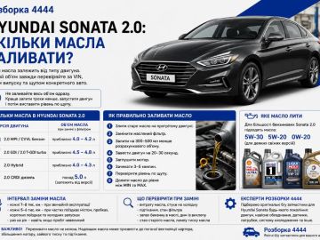 Hyundai Sonata 2.0 сколько масла заливать?