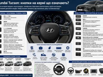 Hyundai Tucson кнопки на руле что означают?