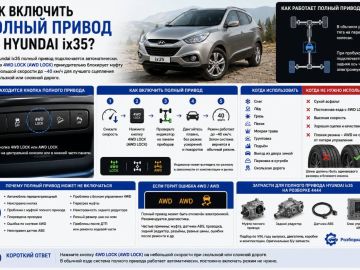 Как включить полный привод на Hyundai ix35?