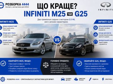 Что лучше Infiniti M25 или Infiniti G25?