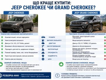 Что лучше купить Jeep Cherokee или Grand Cherokee?