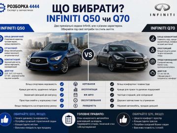 Что выбрать Infiniti Q50 или Q70?