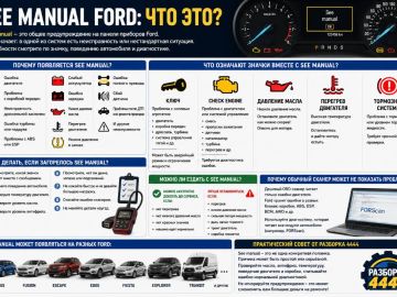 See manual Ford: что это значит?