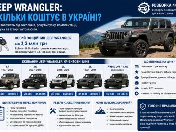 Сколько стоит Jeep Wrangler в Украине?