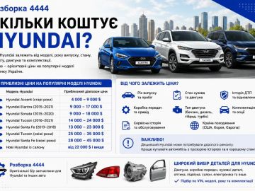 Сколько стоит Hyundai?