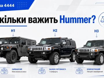 Сколько весит Hummer?