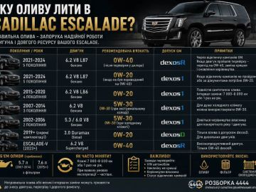 Какое масло лить в Cadillac Escalade?