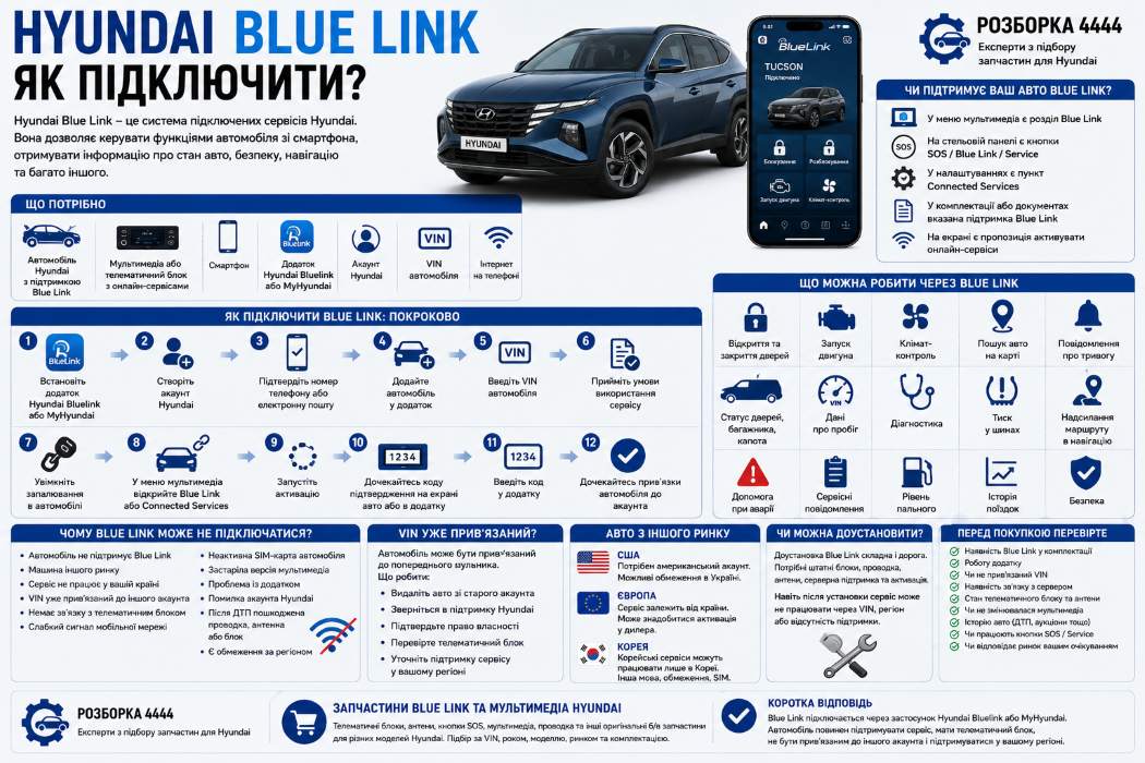 Hyundai Blue Link как подключить? | Разборка 4444 - фото 1