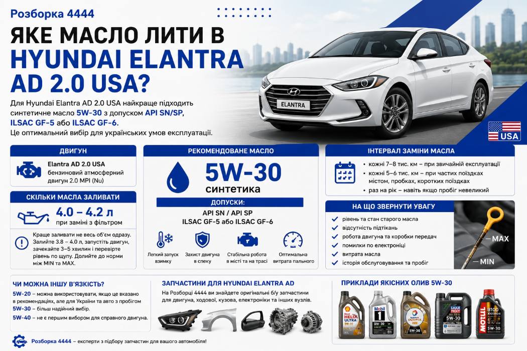 Какое масло лить в Hyundai Elantra AD 2.0 USA? - фото 1