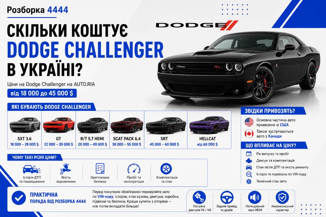 Скільки коштує Dodge Challenger в Україні? | Розборка 4444 - фото 1
